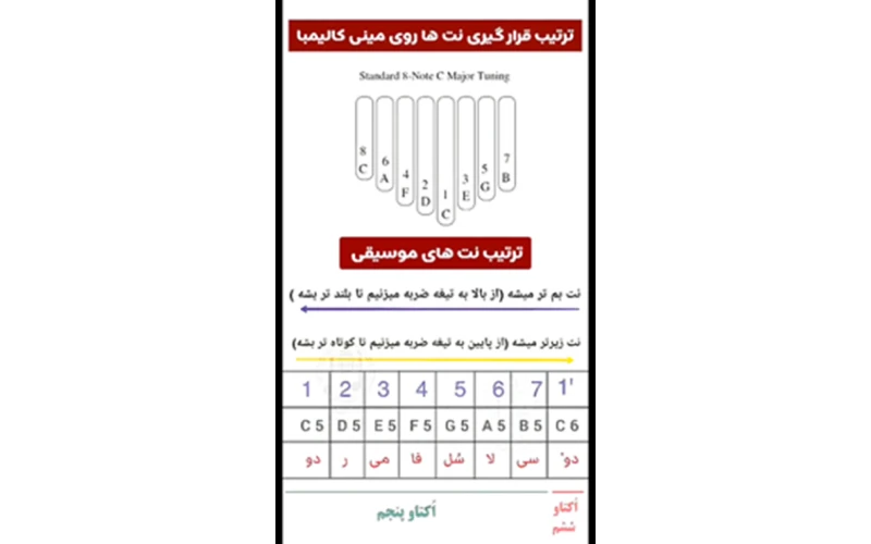 آموزش کوک مینی کالیمبا